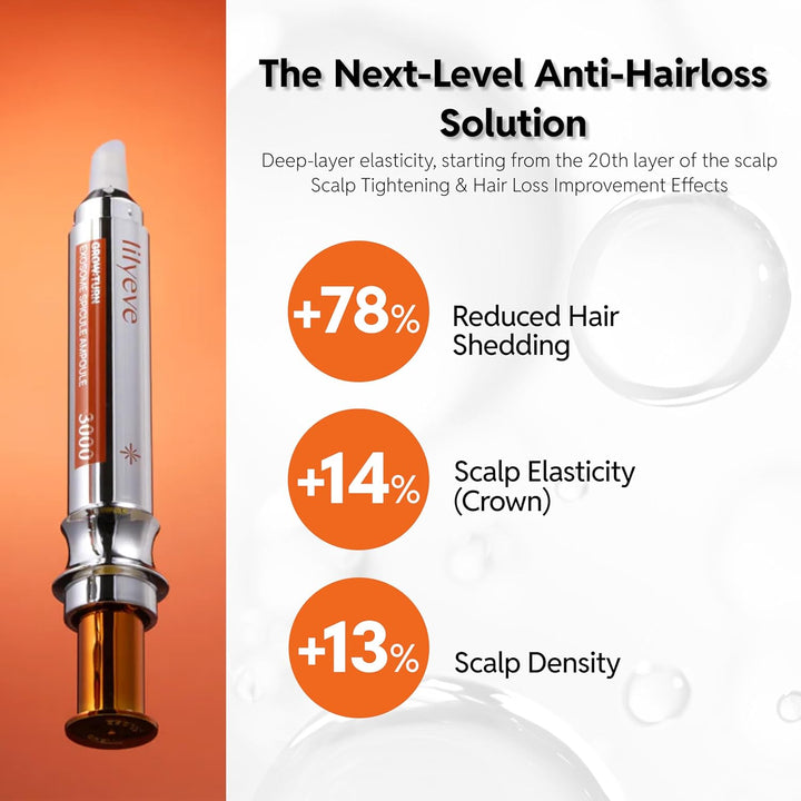Lilyeve Grow Turn Exosome Spicule Ampoule 3000 - clinical results for reduced shedding and scalp density